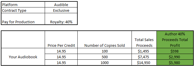 audiobook royalties